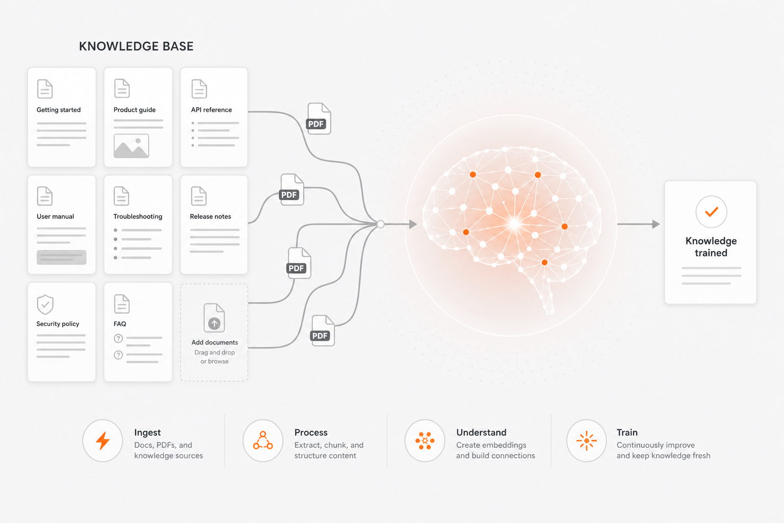 Обучение AI-агента на базе знаний компании